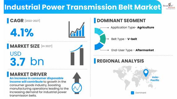 Industrial-Power-Transmission-Belt-Market-Insights
